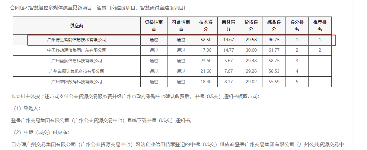富易堂fyt富易堂喜提大标！ 智慧校园一卡通，助力广州市技师学院校园信息化建设